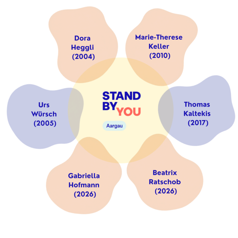 Vorstand Stand by You Aargau